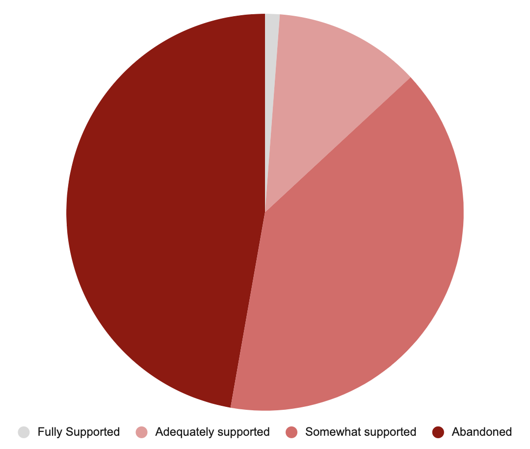 Caregiver feelings survey.